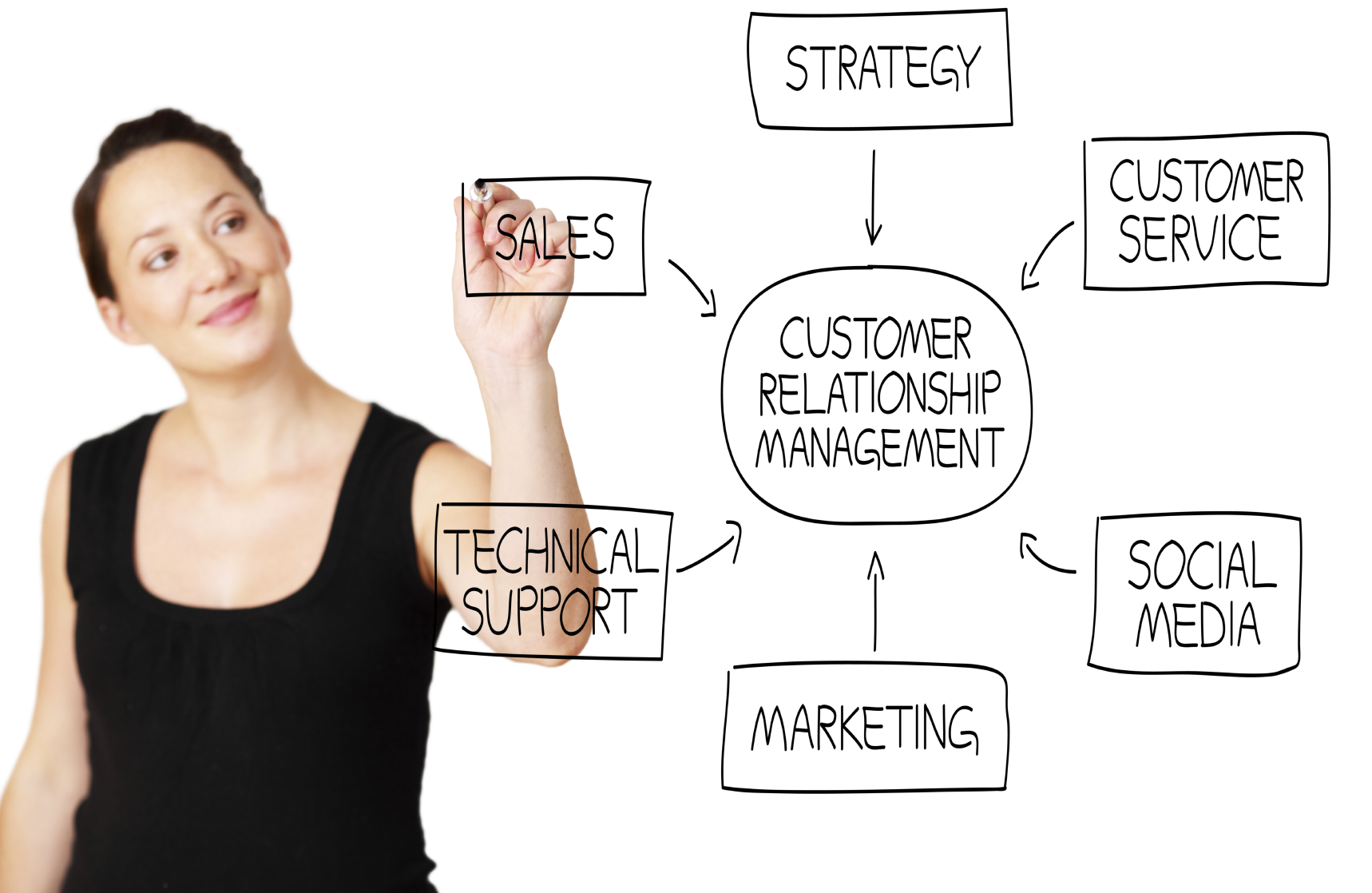 best customer management software for small business