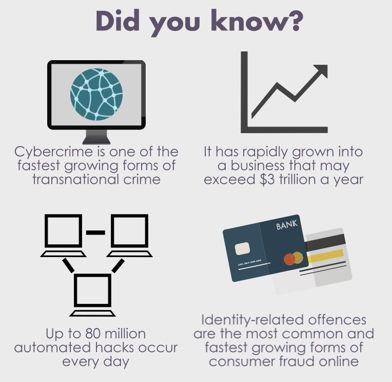 email fraud Cyber Crime Sussex