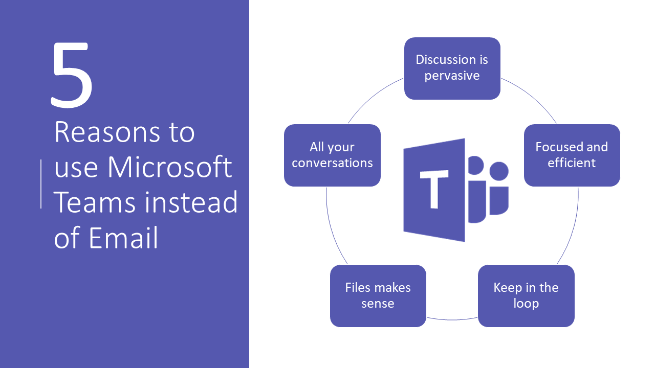 Microsoft Teams